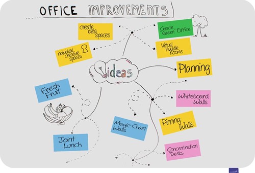 Legamaster magnetisch randloos whiteboard Essence, ft 150 x 100 cm-3