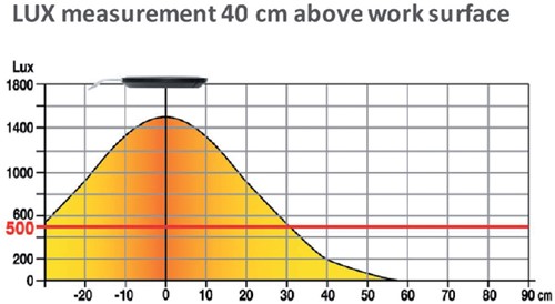 BUREAULAMP UNILUX ULVA LED GRIJS 1 Stuk-3