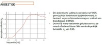 Akoestische panelen diversen - hoogwaardige absorbtie-1