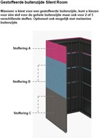 Drie stofferingen buitenzijde Silent Roo