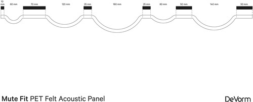 Afmetingen bovenzijde