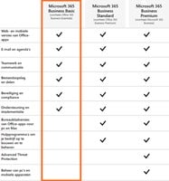 Microsoft 365 Business Basic-3